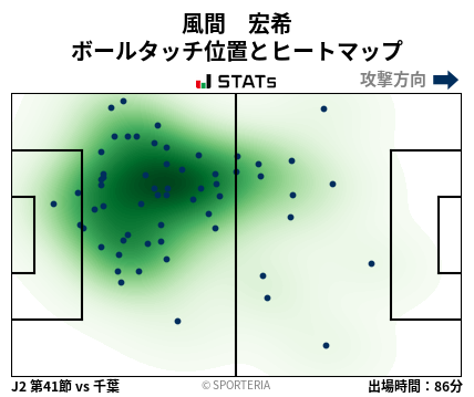 ヒートマップ - 風間　宏希