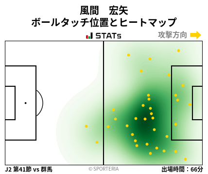 ヒートマップ - 風間　宏矢