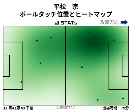 ヒートマップ - 平松　宗