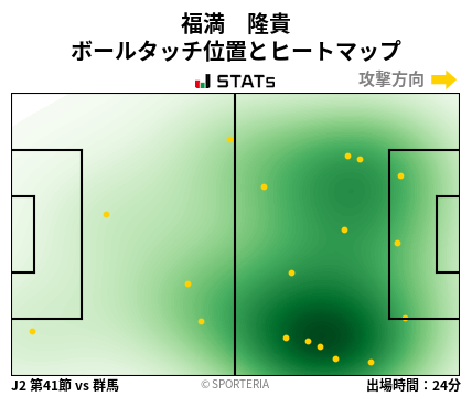 ヒートマップ - 福満　隆貴