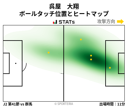 ヒートマップ - 呉屋　大翔