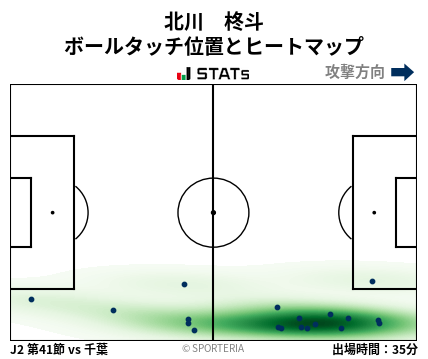 ヒートマップ - 北川　柊斗