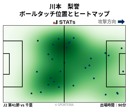 ヒートマップ - 川本　梨誉