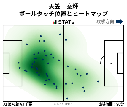 ヒートマップ - 天笠　泰輝
