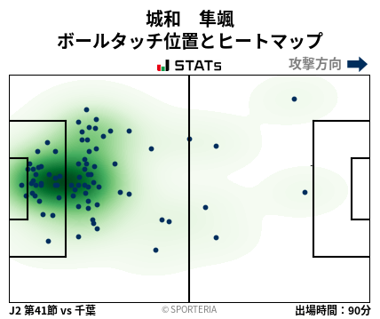 ヒートマップ - 城和　隼颯