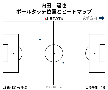 ヒートマップ - 内田　達也