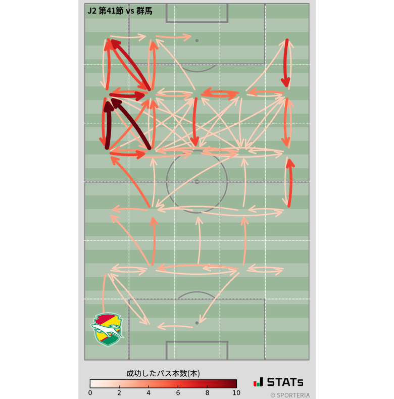 エリア間パス図