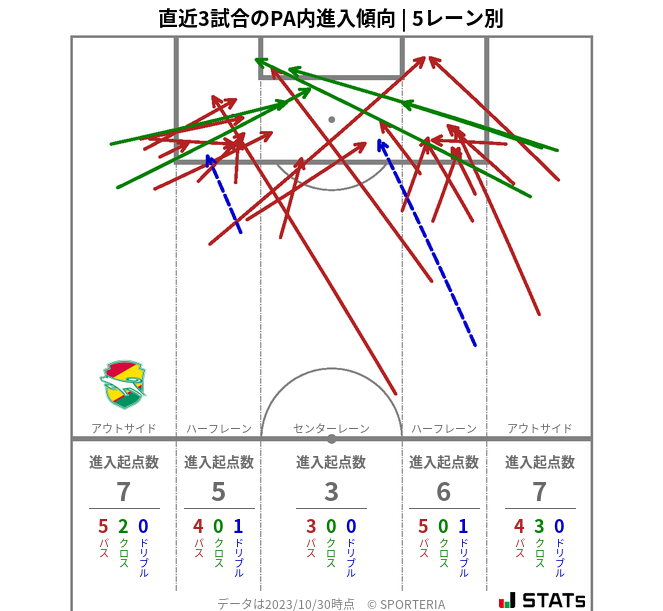 PA内への進入傾向