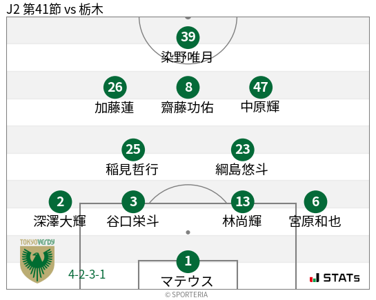 フォーメーション図