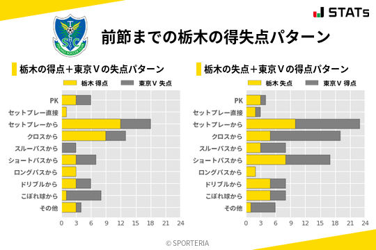 得失点パターン