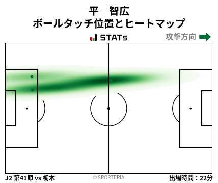 ヒートマップ - 平　智広