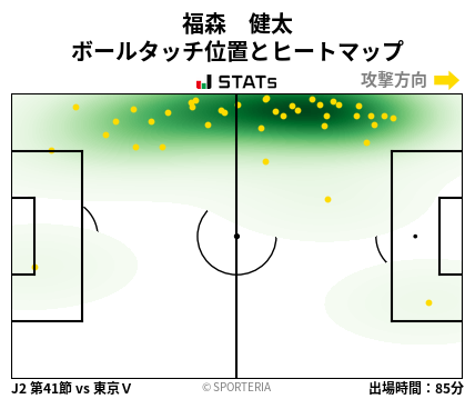 ヒートマップ - 福森　健太