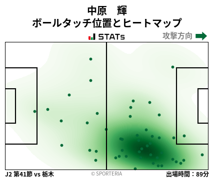 ヒートマップ - 中原　輝