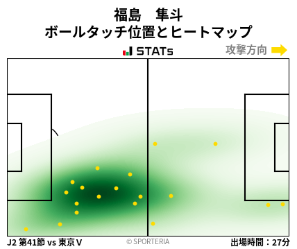 ヒートマップ - 福島　隼斗