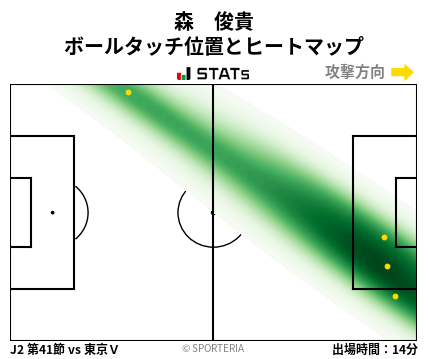 ヒートマップ - 森　俊貴