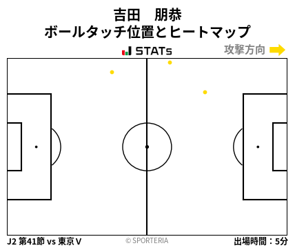 ヒートマップ - 吉田　朋恭