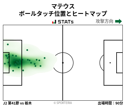 ヒートマップ - マテウス