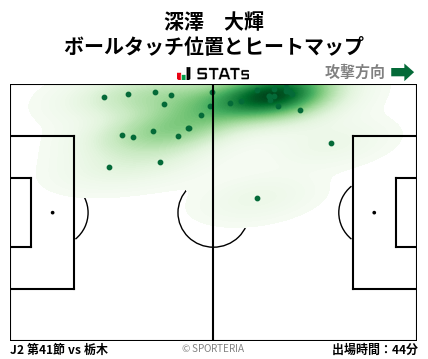 ヒートマップ - 深澤　大輝