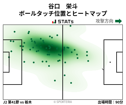 ヒートマップ - 谷口　栄斗