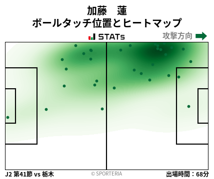 ヒートマップ - 加藤　蓮