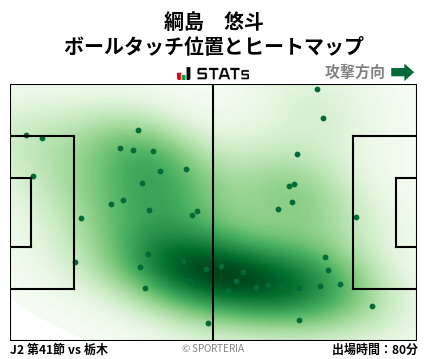 ヒートマップ - 綱島　悠斗