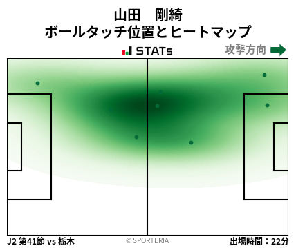 ヒートマップ - 山田　剛綺