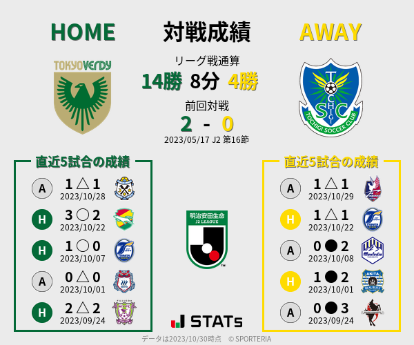 前節までの対戦成績