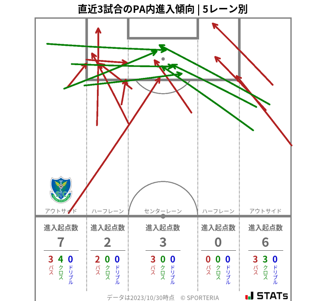 PA内への進入傾向