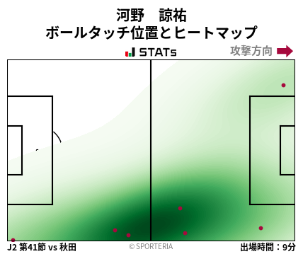 ヒートマップ - 河野　諒祐