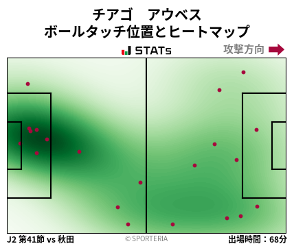 ヒートマップ - チアゴ　アウベス