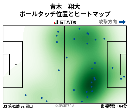 ヒートマップ - 青木　翔大