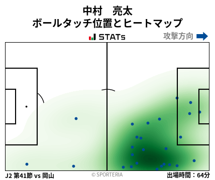 ヒートマップ - 中村　亮太