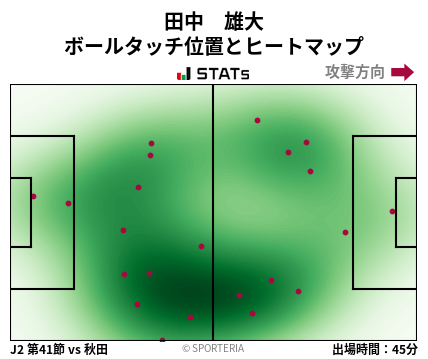 ヒートマップ - 田中　雄大