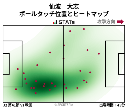 ヒートマップ - 仙波　大志