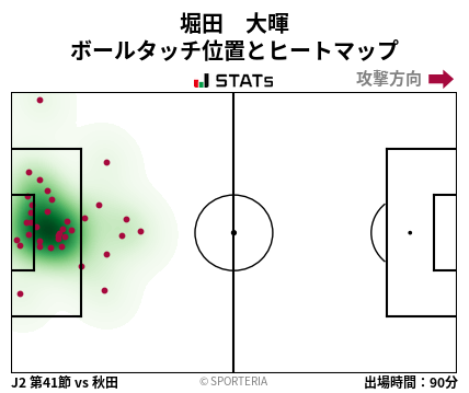 ヒートマップ - 堀田　大暉
