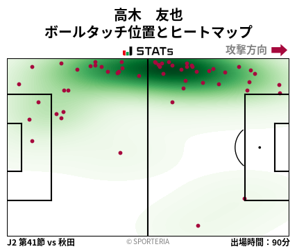 ヒートマップ - 高木　友也