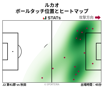 ヒートマップ - ルカオ