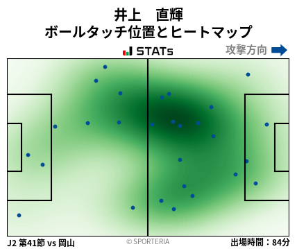 ヒートマップ - 井上　直輝
