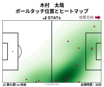 ヒートマップ - 木村　太哉