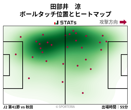 ヒートマップ - 田部井　涼