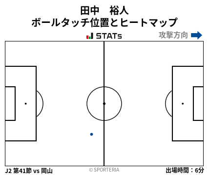 ヒートマップ - 田中　裕人