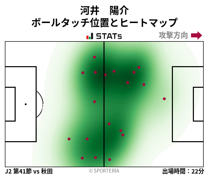 ヒートマップ - 河井　陽介