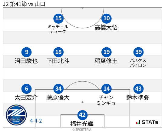 フォーメーション図