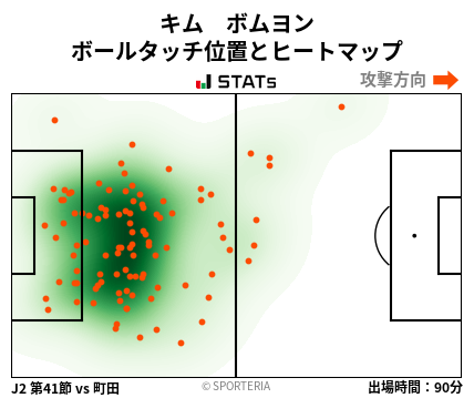 ヒートマップ - キム　ボムヨン