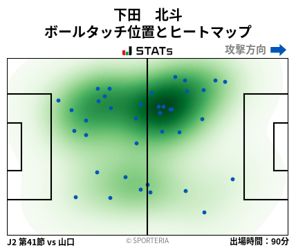 ヒートマップ - 下田　北斗