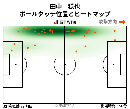 ヒートマップ - 田中　稔也