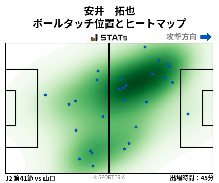 ヒートマップ - 安井　拓也