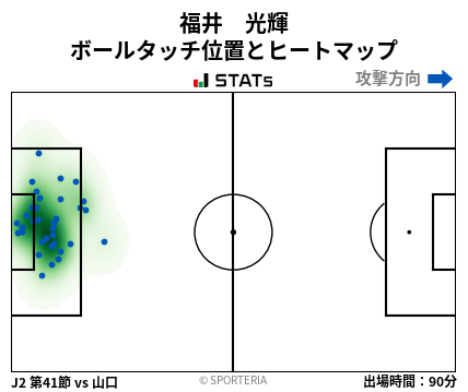 ヒートマップ - 福井　光輝