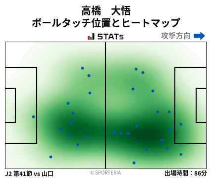 ヒートマップ - 高橋　大悟