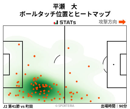 ヒートマップ - 平瀬　大